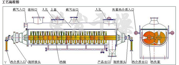 JYG系列空心槳葉干燥機 JYG系列空心槳葉干燥機