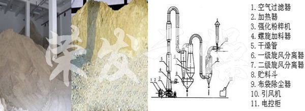 氣流干燥機 氣流干燥機